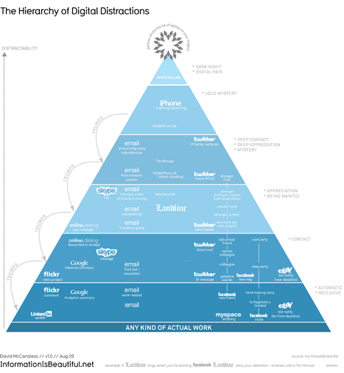 afleiding piramide